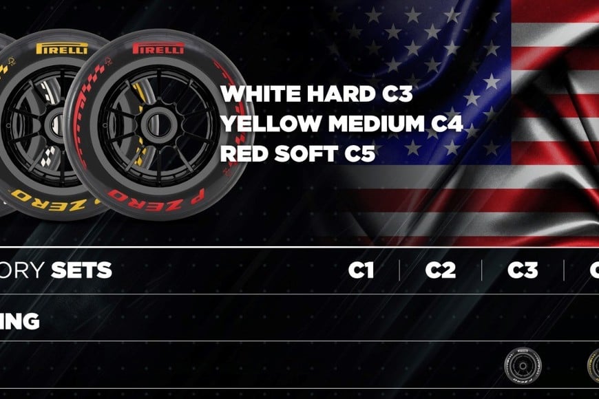 Gestión de la degradación: la mayor sensibilidad a la temperatura en Florida obliga a los equipos a dosificar el rendimiento del neumático blando durante cada stint.