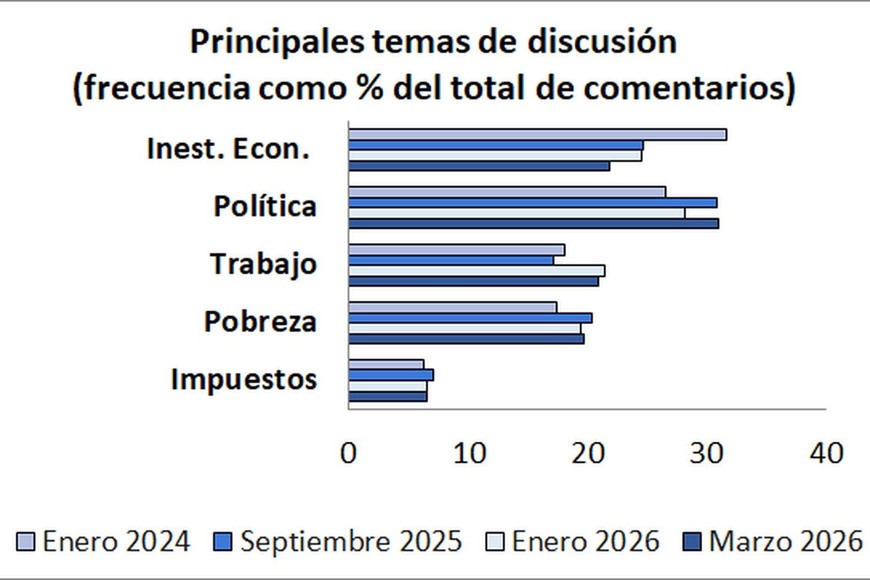 Datos Indicador de Incertidumbre (UCA)