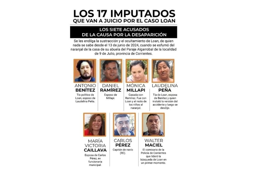 Los imputados