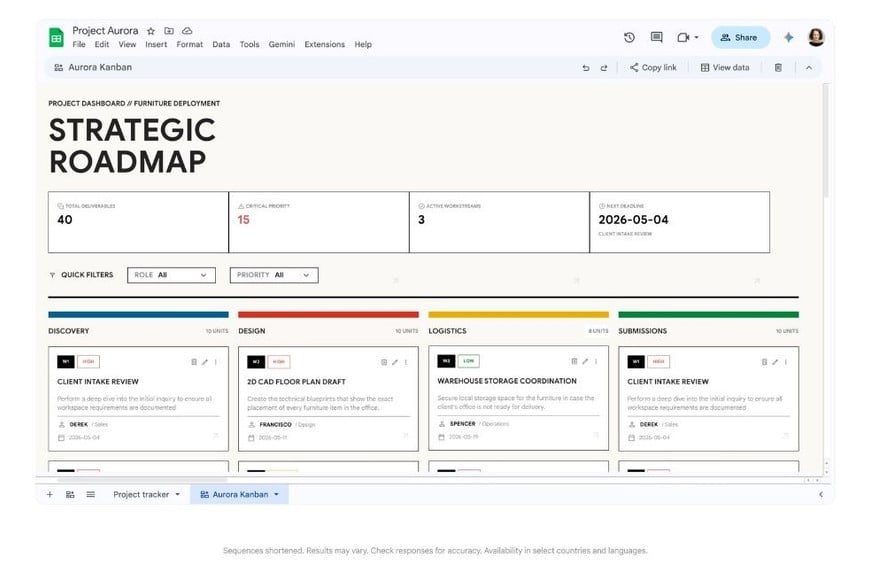 Google presentó Workspace Intelligence, una capa semántica que atraviesa todas las aplicaciones del ecosistema —Gmail, Docs, Drive, Sheets, Slides, Meet—