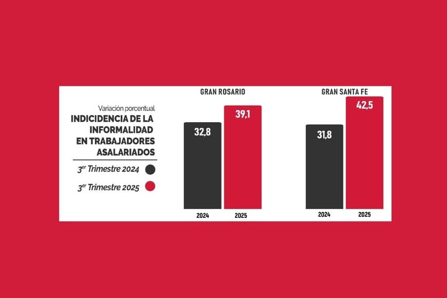 Gráfico 2
