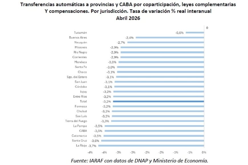 El comparativo, provincia por provincia.