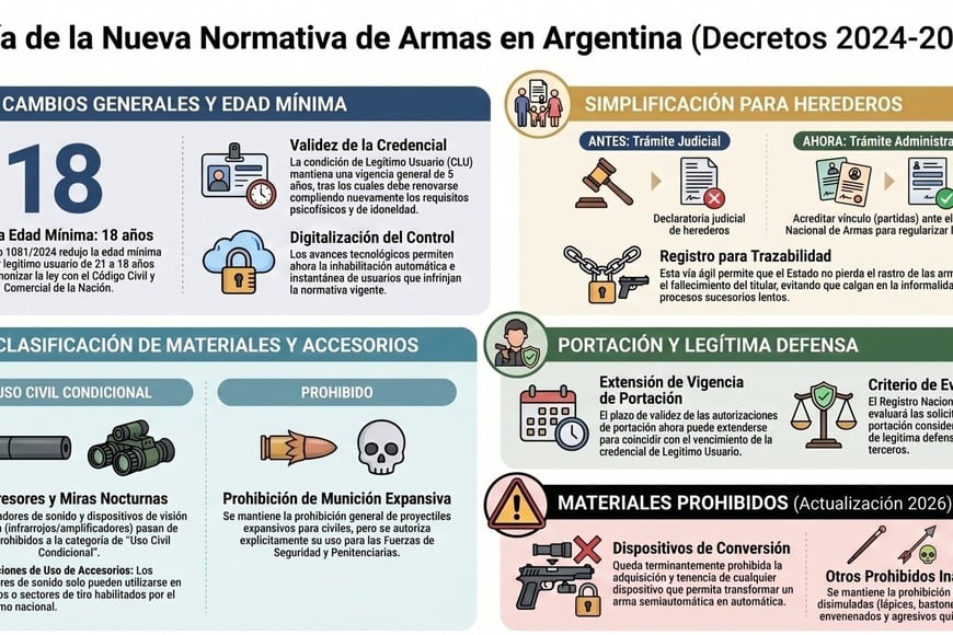 Fuente: Asociación de Legítimos Usuarios de Armas de Fuego de la Provincia de Santa Fe (ALUASAFE)