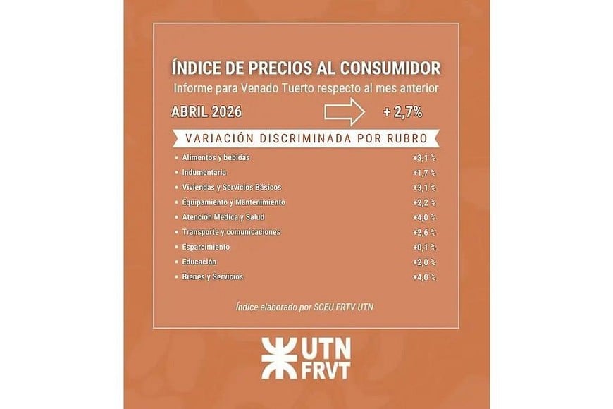 Fuente: UTN