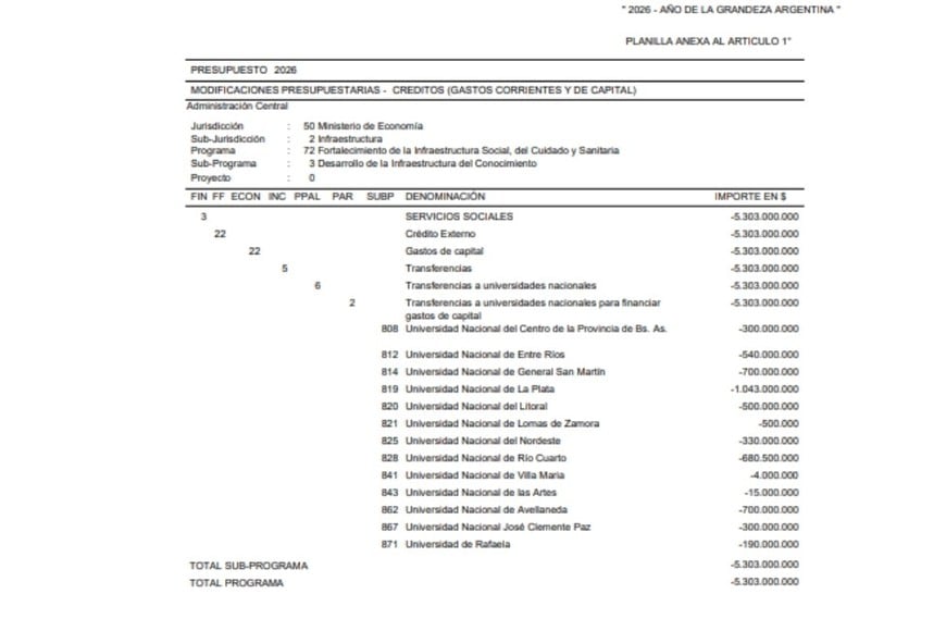 Modificación presupuestaria en la Decisión Administrativa 20/2026.