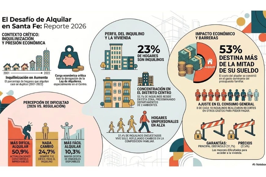 Resumen infográfico creado con IA. Foto: El Litoral