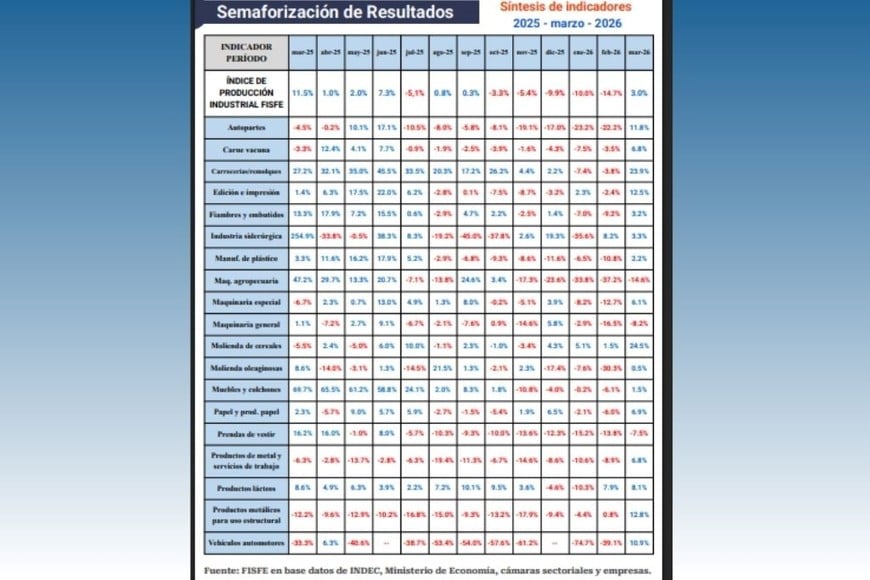 Semaforización de resultados
