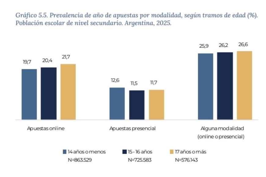 estadisticas sedronar apuestas online