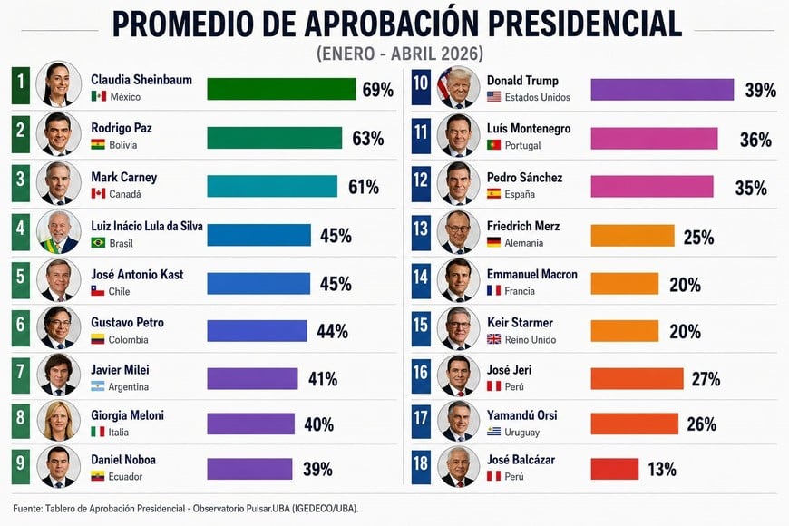 Gráfico de imágenes presidenciales