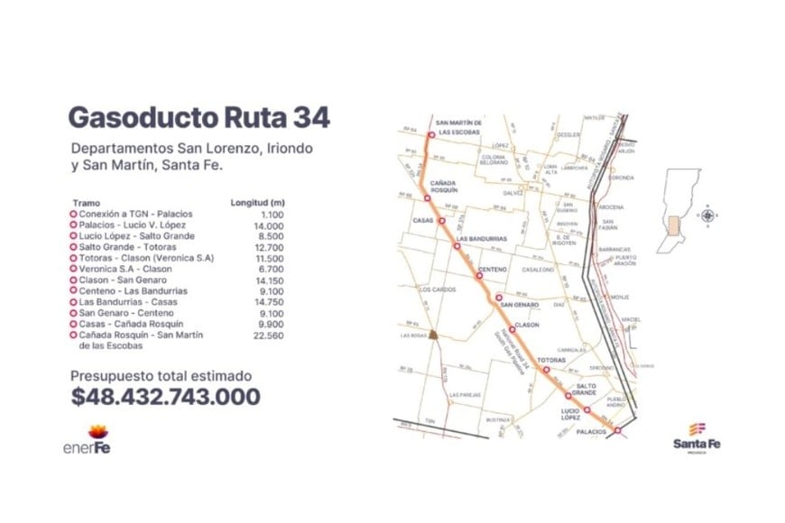 Gasoducto Ruta 34.