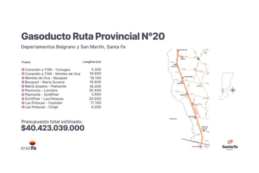 Gasoducto Ruta 20.