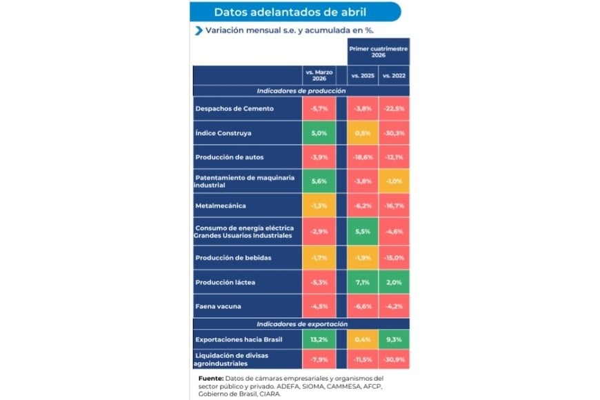Informe de actualidad industrial