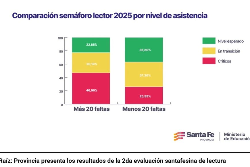 Presentación de resultados en Rosario.