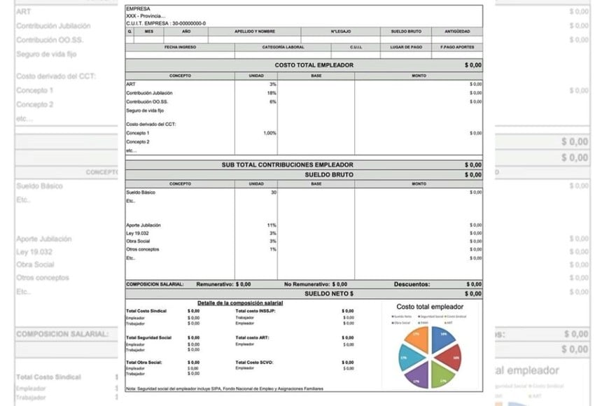 El nuevo recibo mostrará cuánto paga la empresa además del salario del trabajador.