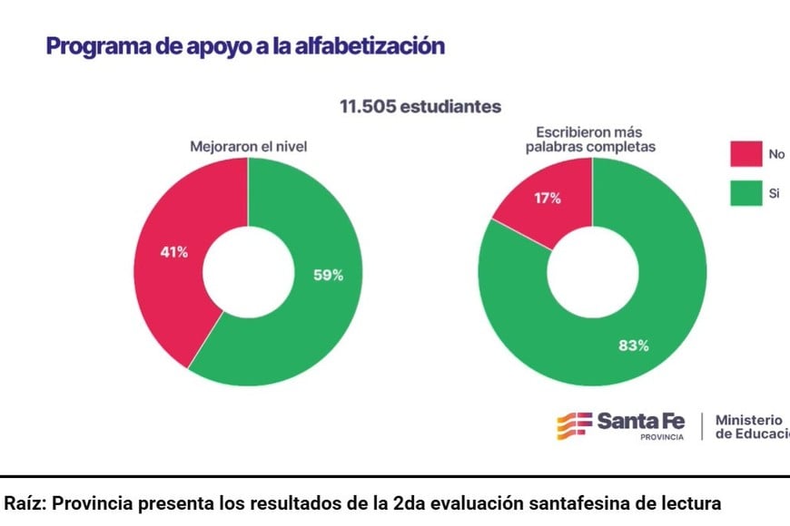 Presentación de resultados en Rosario.