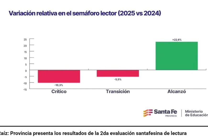 Presentación de resultados en Rosario.