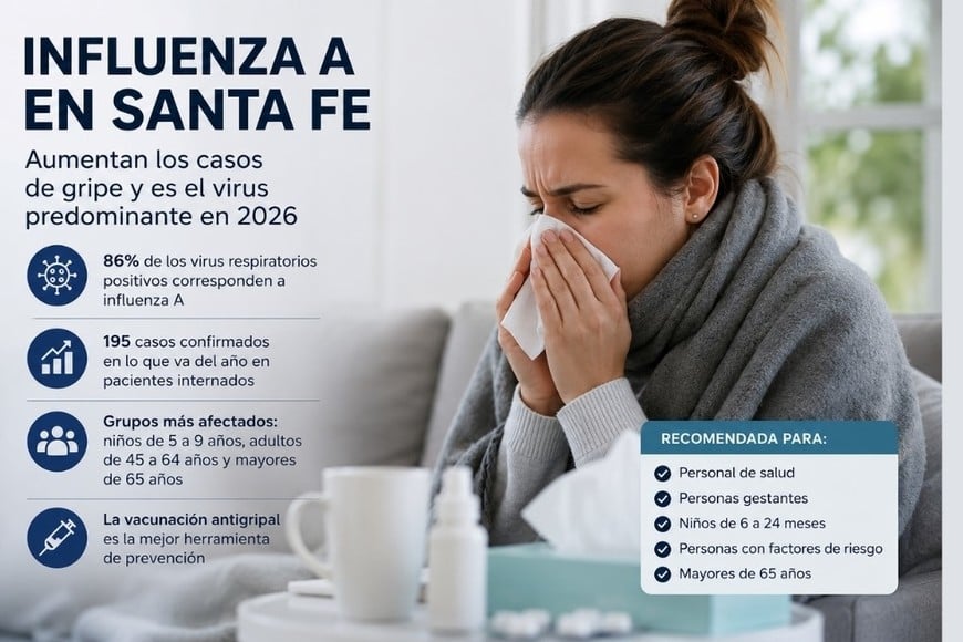 Aumentan los casos de gripe