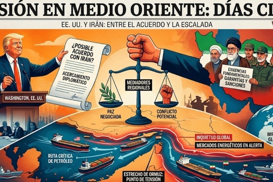 Medio oriente