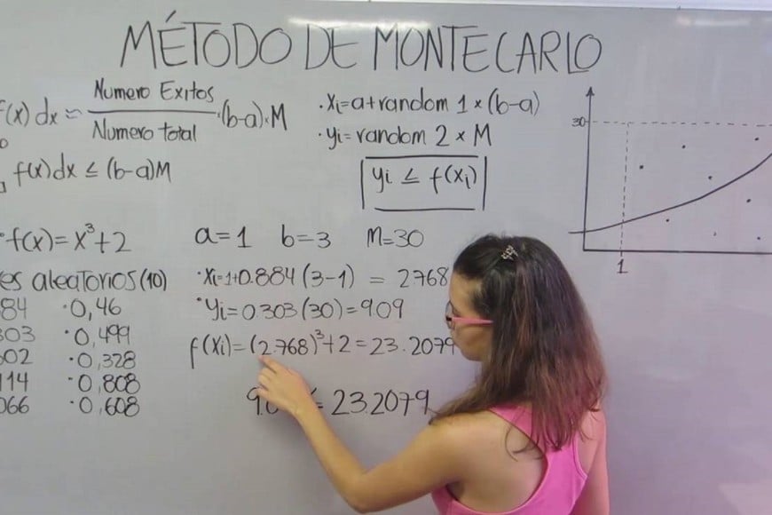 Imagen que grafica, llevado a una pizarra, el método de Montecarlo: una técnica matemática y computacional que utiliza muestreos aleatorios repetidos para resolver problemas complejos. En lugar de calcular una respuesta exacta, simula miles o millones de escenarios posibles para obtener una estimación probabilística de los resultados.