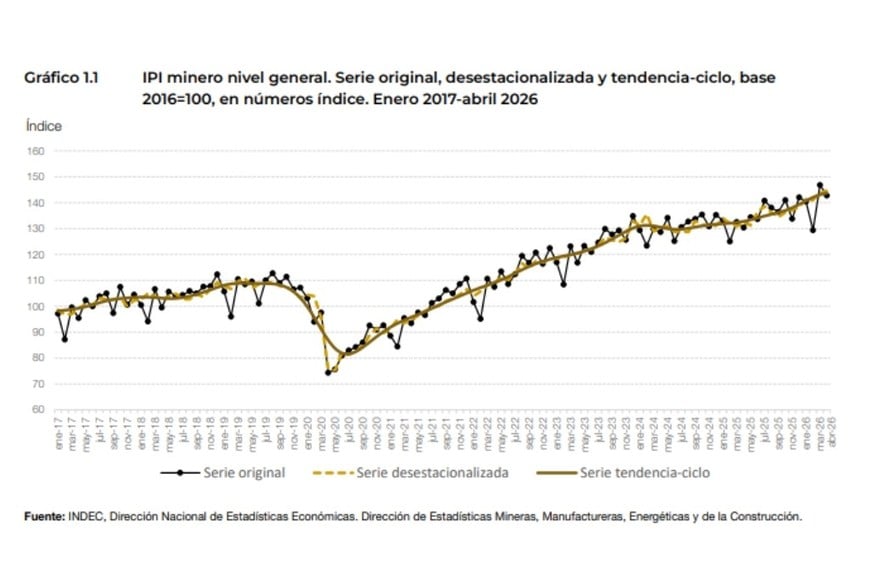 ipi minero abril 2026