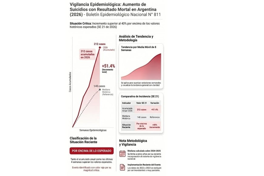 Vigilancia Epidemiológica