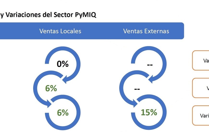 Las Pymes vienen de atrás, pero también muestran un balance positivo.