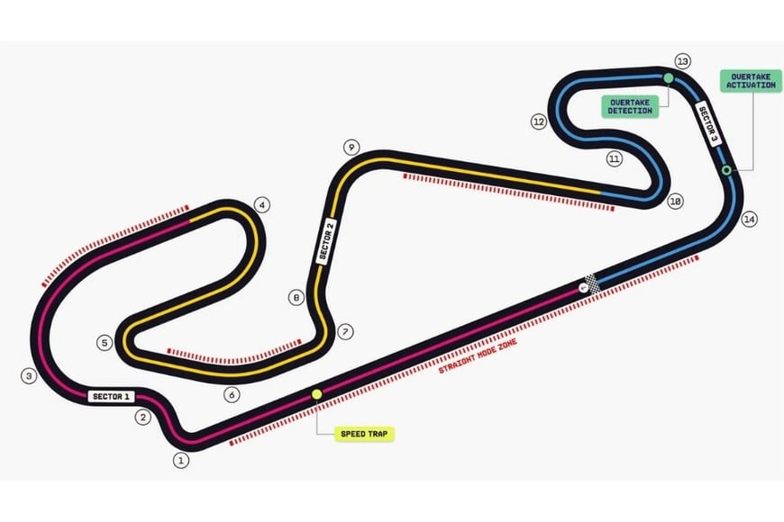 El circuito de Catalunya, España-