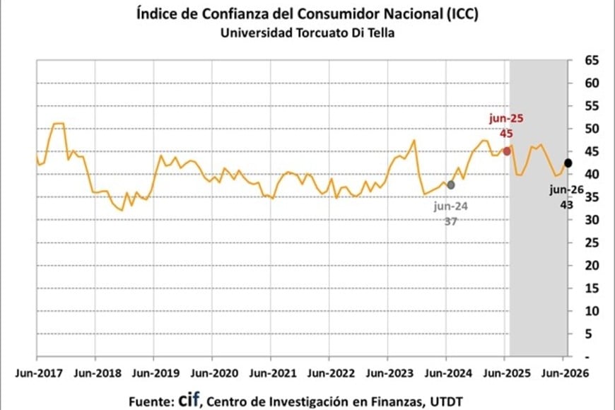 Javier Milei "reposteó" en X el resultado del indicador.