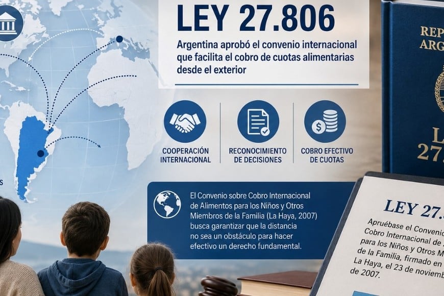 Se aprobó la adhesión de la Argentina al Convenio sobre Cobro Internacional de Alimentos