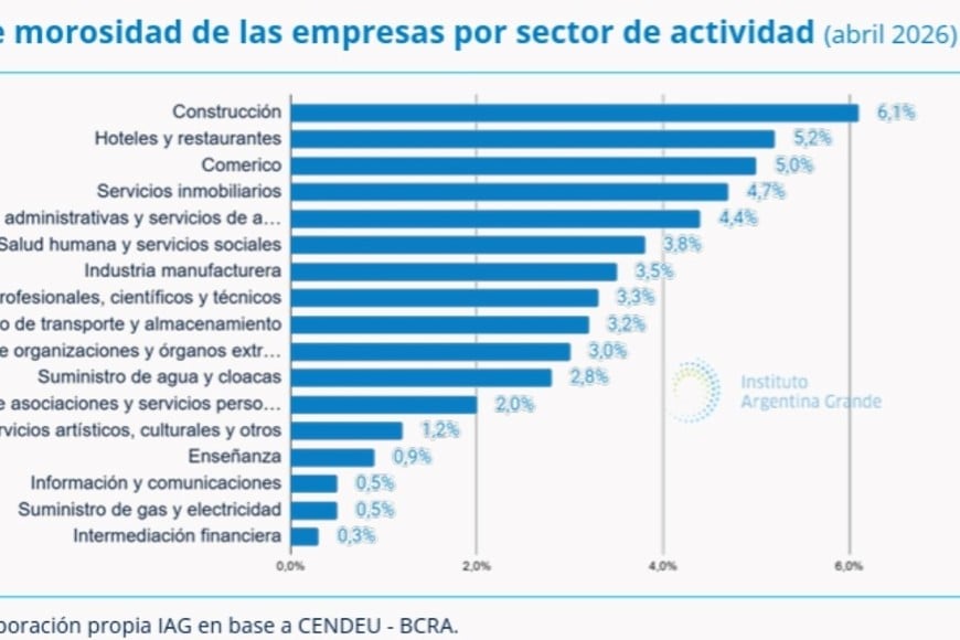 Tasa de morosidad de las empresas