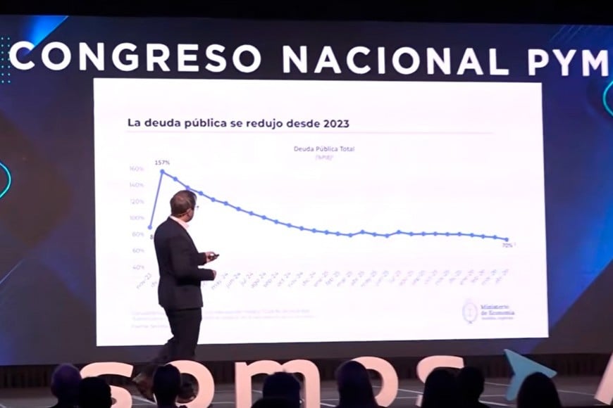 La reducción de la deuda pública es parte de los logros presentados por el secretario de Finanzas.
