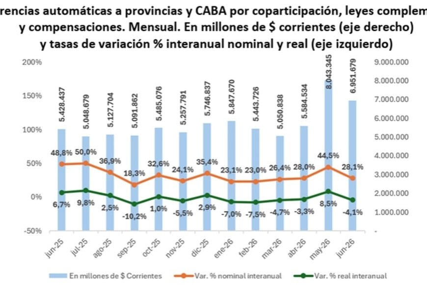 Los números y las curvas que explican la estrechez fiscal.