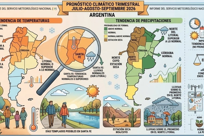 Tendencia en temperaturas