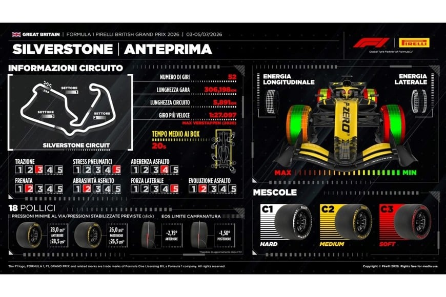 Las curvas rápidas y largas rectas harán de Silverstone un reto técnico extremo.