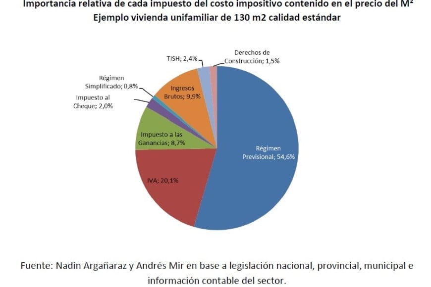 El "combo" fiscal y previsional.