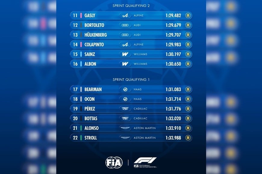 Gran Premio de Gran Bretaña, posiciones del 11.º al 22.º.