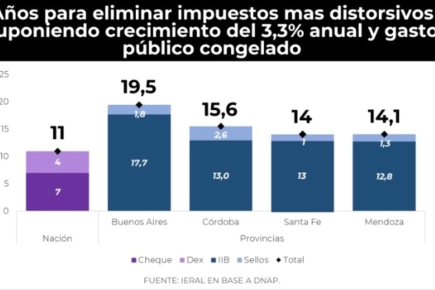 La economía y un dilema entre crecimiento y sustentabilidad fiscal.