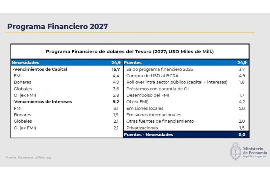 El año de elecciones presenta un plan sin que nada falte... ni sobre.