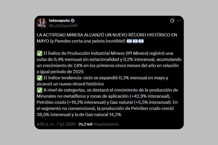 El comentario de Caputo en X sobre la producción minera.