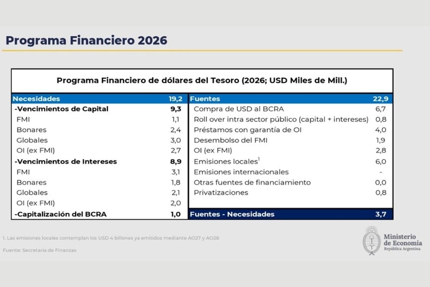 Programa financiero 2026.