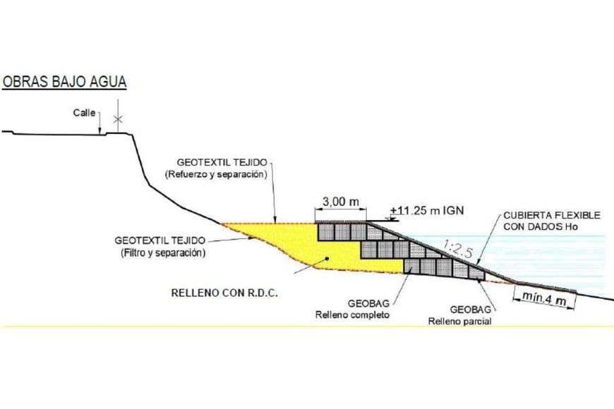El gráfico muestra las obras bajo agua. Foto: Gentileza