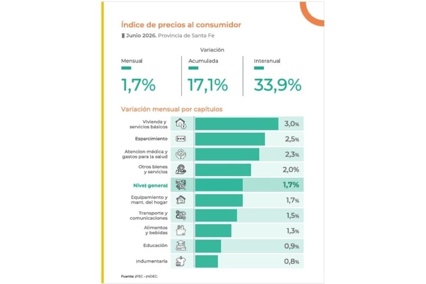 Índice de precios al consumidor