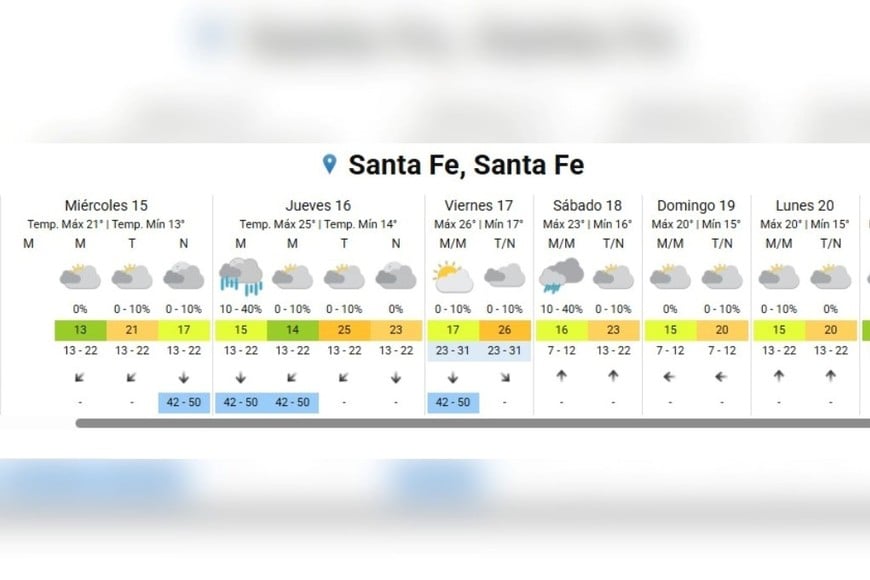 El informe del SMN.