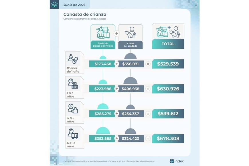 valores