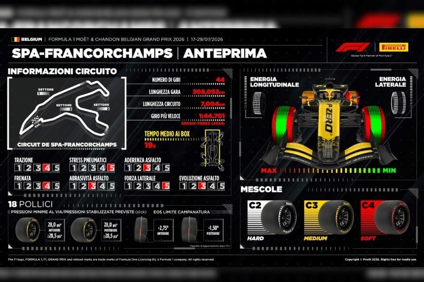 Spa-Francorchamps vuelve a recibir a la Fórmula 1.