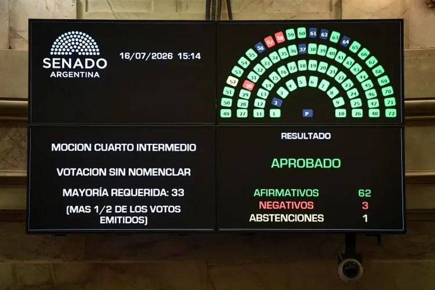 Por falta de acuerdos, el Senado postergó el tratamiento de la llamada ley de Inviolabilidad de la Propiedad Privada.