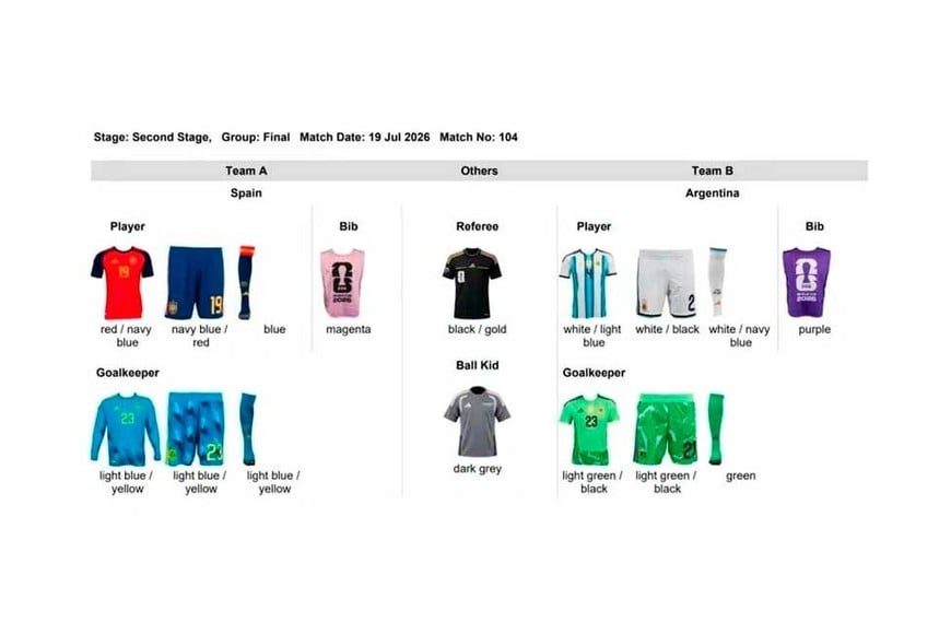 Los kits de indumentaria, confirmado por la FIFA.