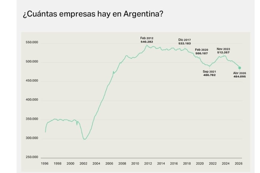 Fuente: Fundar, con base en datos de SRT