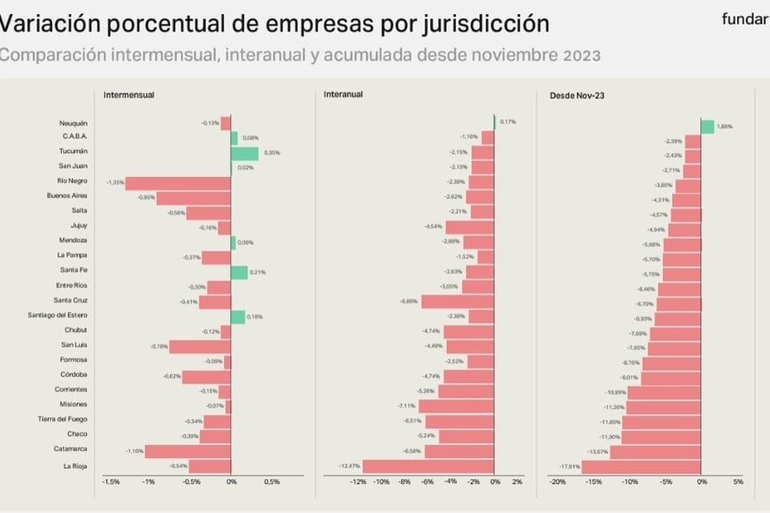 Fuente: Fundar, con base en datos de SRT