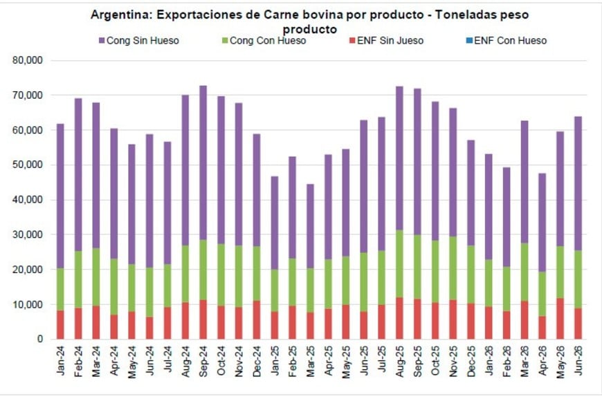 El volumen de venta espera por un mayor stock.